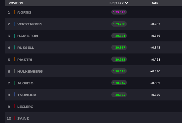 F1 Gp Singapore Qualifiche Griglia Di Partenza Della Gara