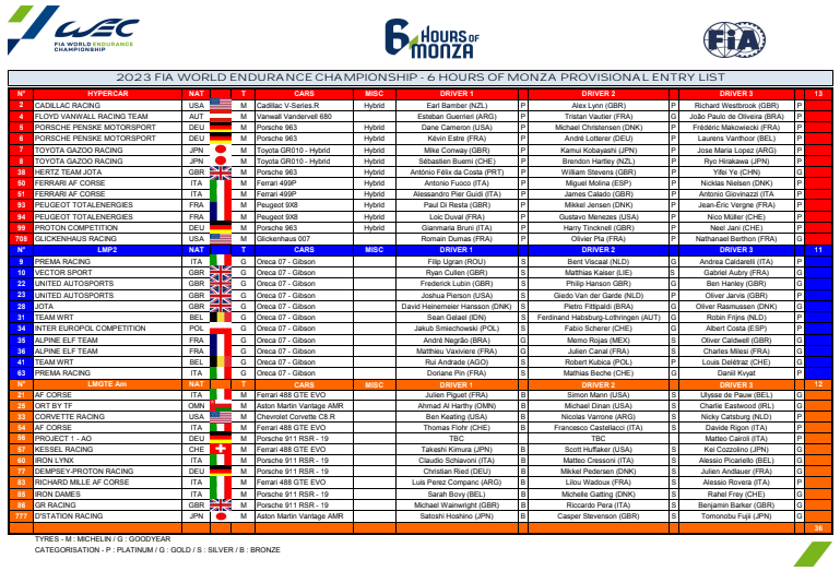 WEC 2023 6ORE Monza: La Entry List
