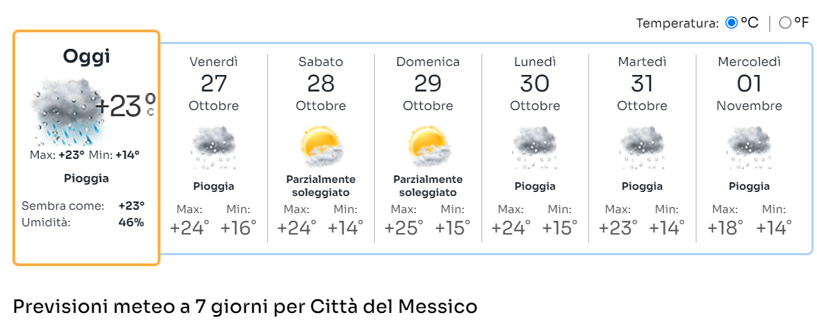 F1, Gp Messico: Il Meteo Dice Rischio Pioggia, Quasi Ogni Giorno