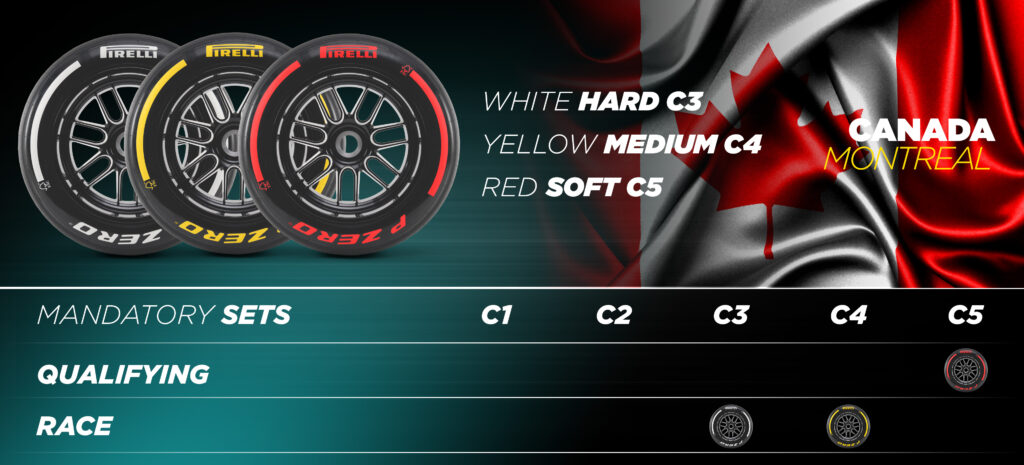 Pirelli - Gp Canada F1 2024