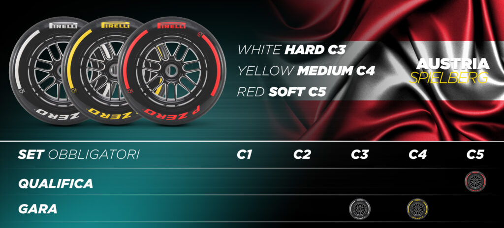 Pirelli - Gp AUSTRIA F1 2024