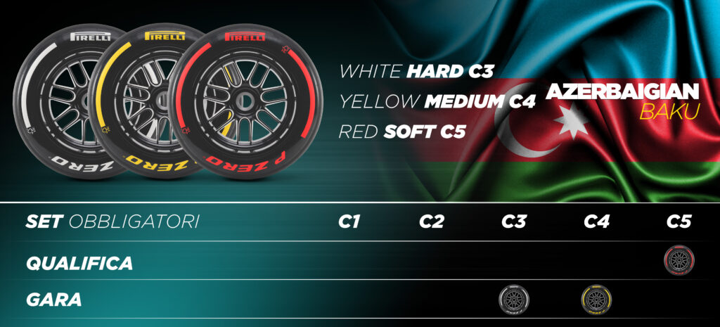 Gp Azerbaijan, le scelte Pirelli