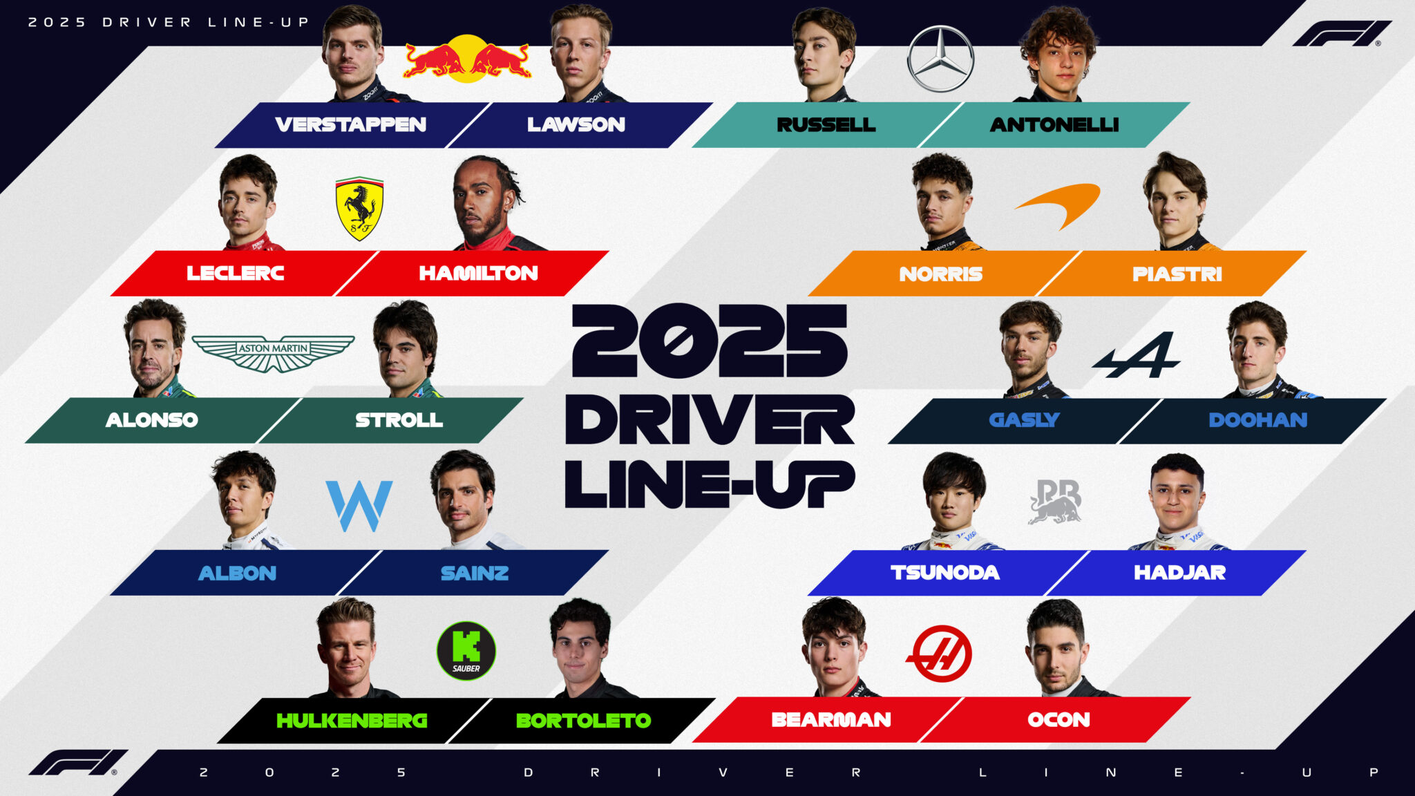 F1 2025, La durata dei contratti dei 20 piloti di Formula 1