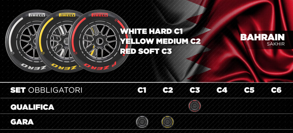 F1 2025 Pirelli