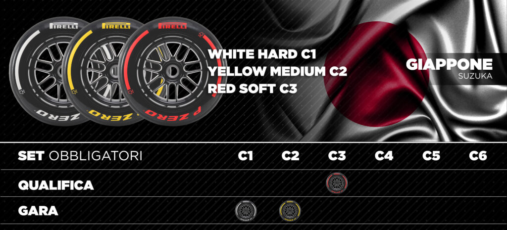 F1 2025 Pirelli