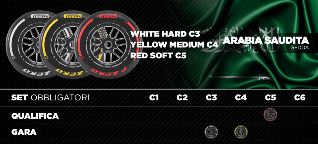 F1 2025 Pirelli