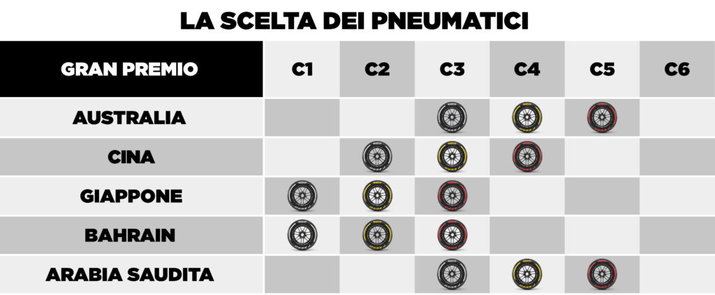 F1 2025, Pirelli